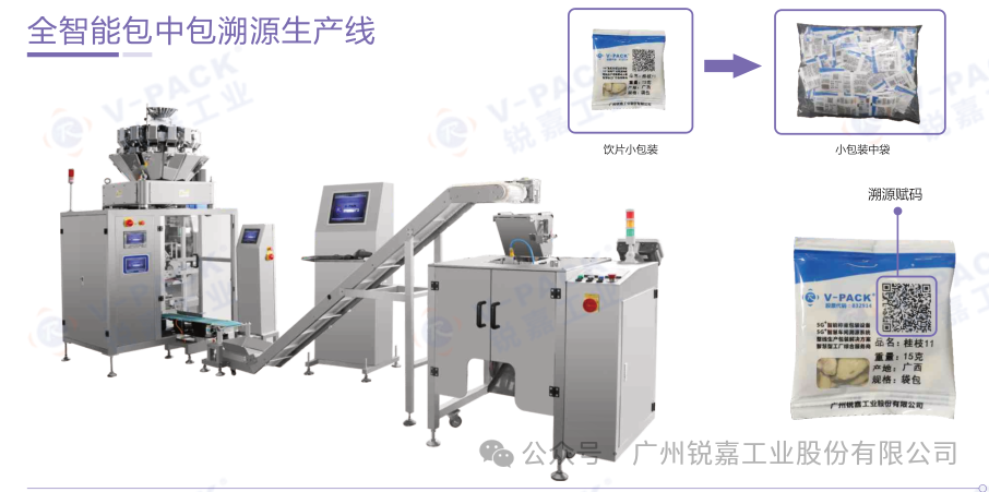 锐嘉给袋式包装机——多行业定制化方案，让柔性包装落地见效