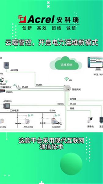 云端智控，開啟電力運(yùn)維新模式