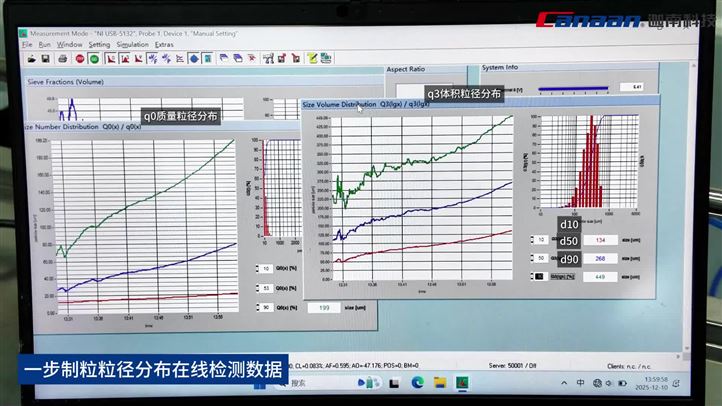 多功能沸騰制粒機(jī)粒徑分布PAT在線(xiàn)檢測(cè)功能展示