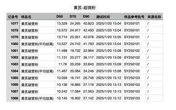 北京開(kāi)創(chuàng)同和KC-701超微粉碎機(jī)粉碎黃芪的技術(shù)優(yōu)勢(shì)與解決方案