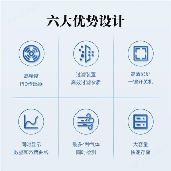 便攜式voc氣體檢測儀圖片