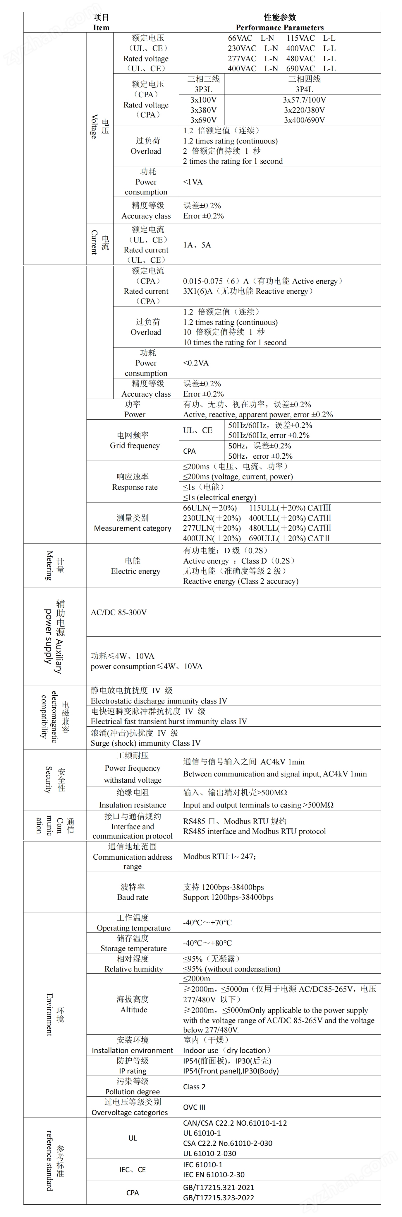 UL多功能網(wǎng)絡(luò)儀表