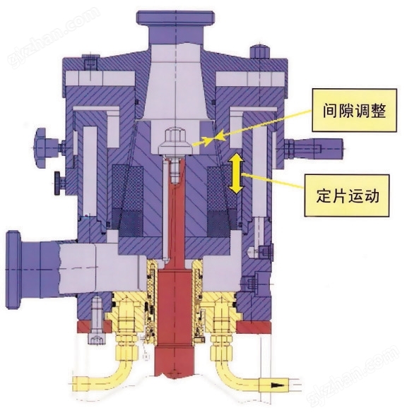 SGN堅果類膠體磨