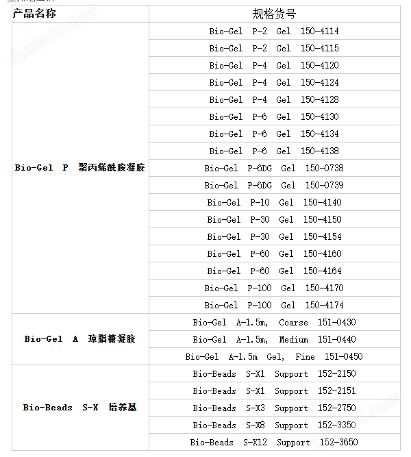 BIO-RAD 尺寸排阻層析培養(yǎng)基Bio-Beads S-X1