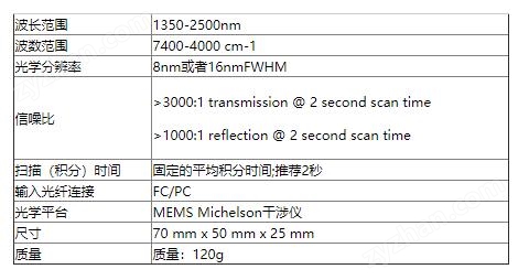 875c81b2394aa1a411d753c80dce8c9f_P57e303ab528944b7b5faca578d2ac92f.jpg NanoQuest 光譜傳感器