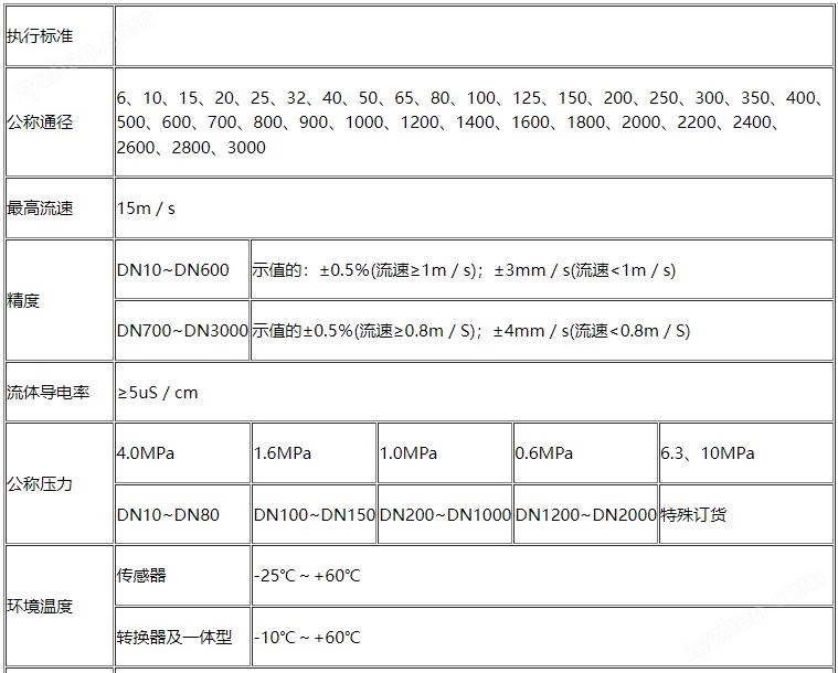 電磁流量計(jì)1.jpg