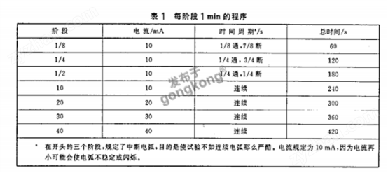 GB/T1411-2002塑料耐电弧试验仪