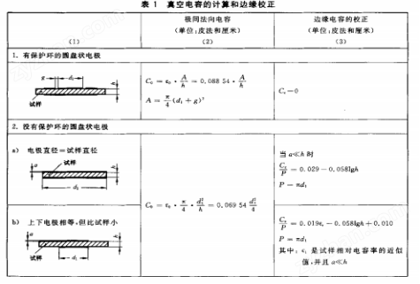 GB/T1409-2006玻璃纖維介電常數測試儀