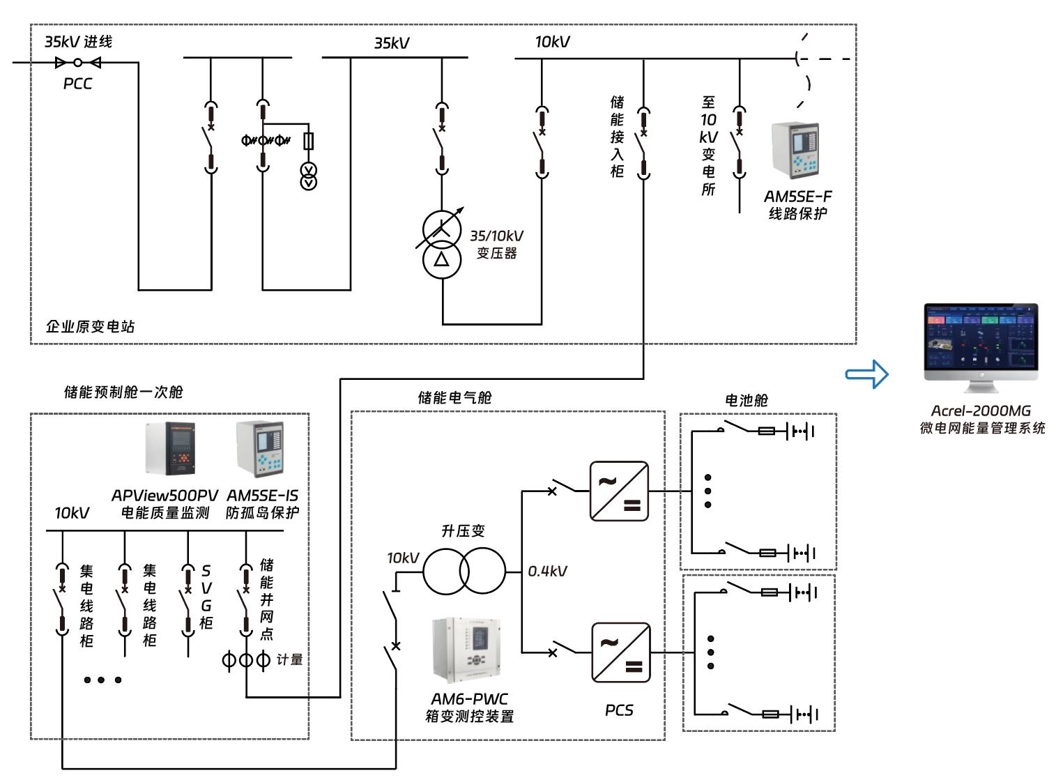 零碳園區(qū)的能源革命：源網(wǎng)荷儲(chǔ)充一體化解決方案全景透視