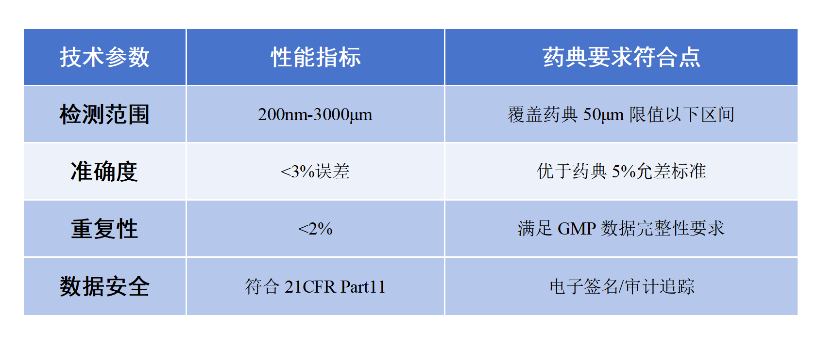 梓夢-ZML310外用制劑粒度分析儀：基于《中國藥典》的技術(shù)規(guī)范_01(1)