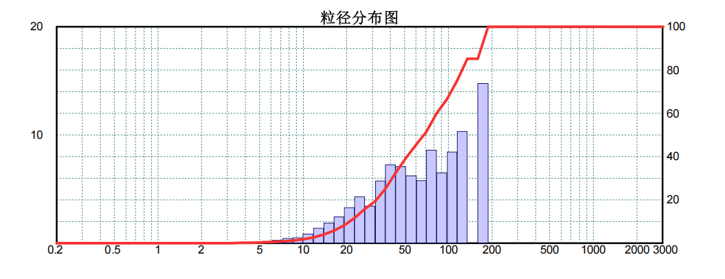 分散器-25-03-25-11_01