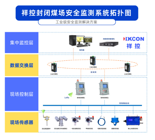 1.12 1.png XKOCN祥控封閉煤場(chǎng)安全監(jiān)測(cè)系統(tǒng)實(shí)現(xiàn)煤場(chǎng)全域360°?死角覆蓋